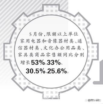 “我们的产品越卖越火啦”——“两新”政策推动内需潜力持续释放