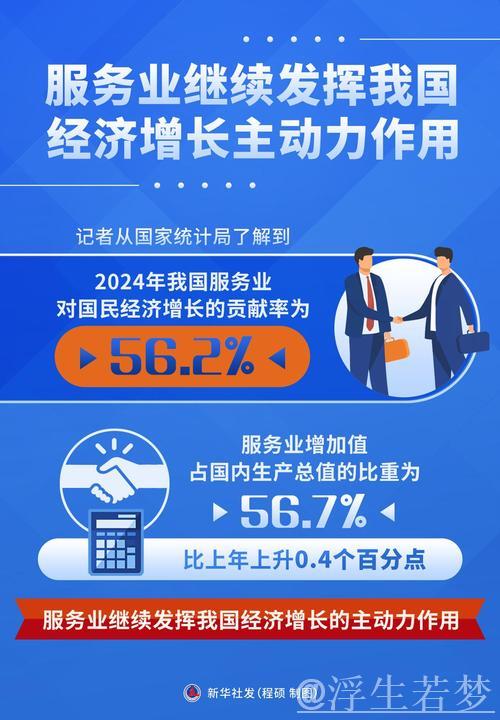 我国新兴服务业增势强劲