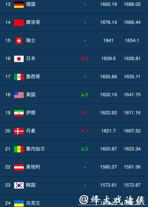 世界杯安全下注平台排名TOP10