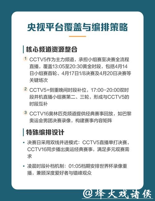 世界杯直播赛事追踪,新手必备指南 世界杯直播赛事追踪,新手必备指南