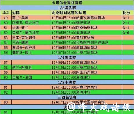 世界杯预测：历史数据如何影响结果？