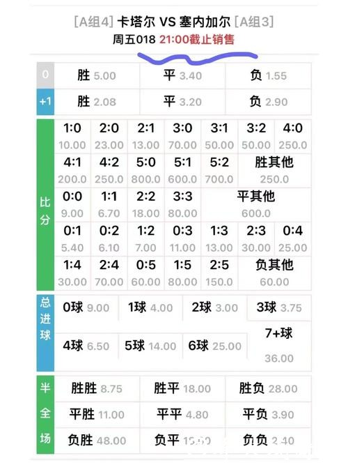 世界杯下注网站实时赔率查询攻略 世界杯下注网站实时赔率查询攻略