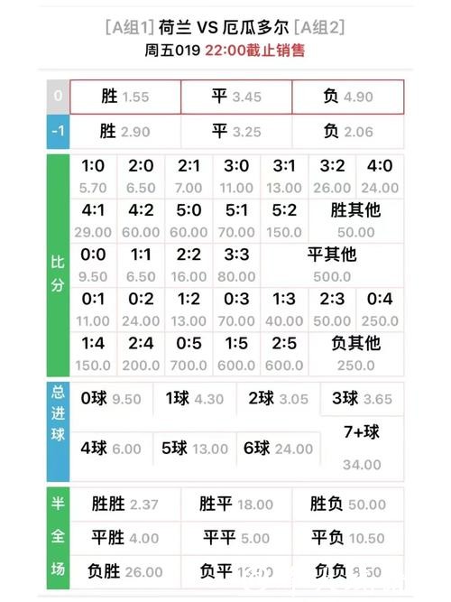 世界杯下注网站实时赔率查询攻略 世界杯下注网站实时赔率查询攻略