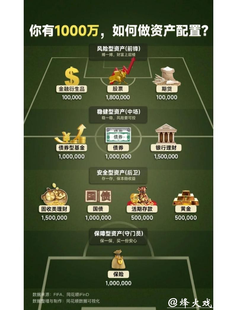 世界杯外围买球的资金管理策略