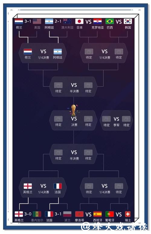 足球专家教你科学分析世界杯下注数据